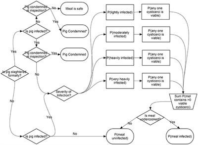 Control of Taenia solium; A Case for Public and Private Sector Investment